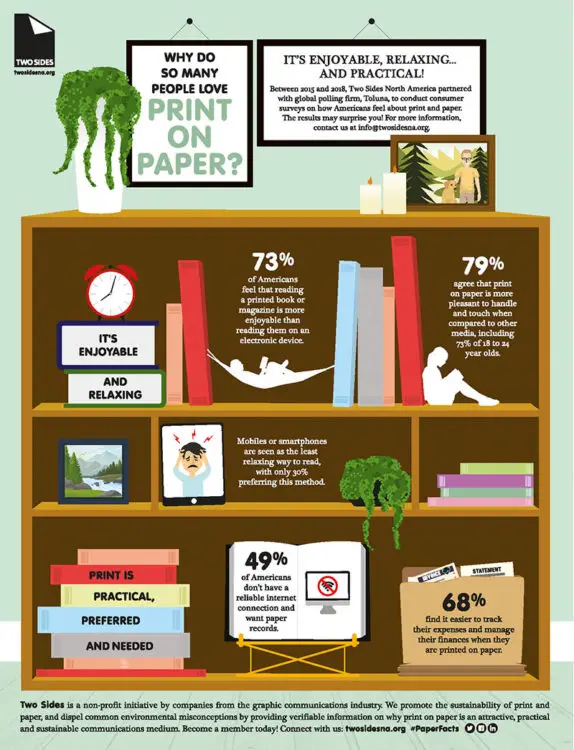 page 2 Why Do So Many People Love Print On Paper, Canon two sides, Premier Technology Group