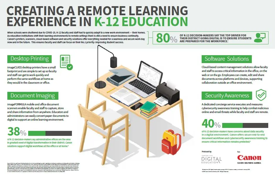 Canon, education, K12, Remote Learning, Premier Technology Group