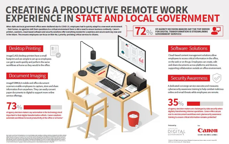 Canon, Creating A Productive Remote Work Experience, Premier Technology Group