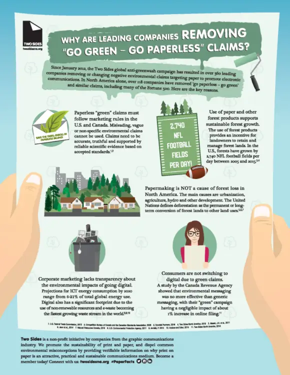Infographic, Go Green, Go Paperless, Canon, two sides, Premier Technology Group