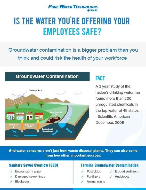 Safe Water, Pure Water, Premier Technology Group