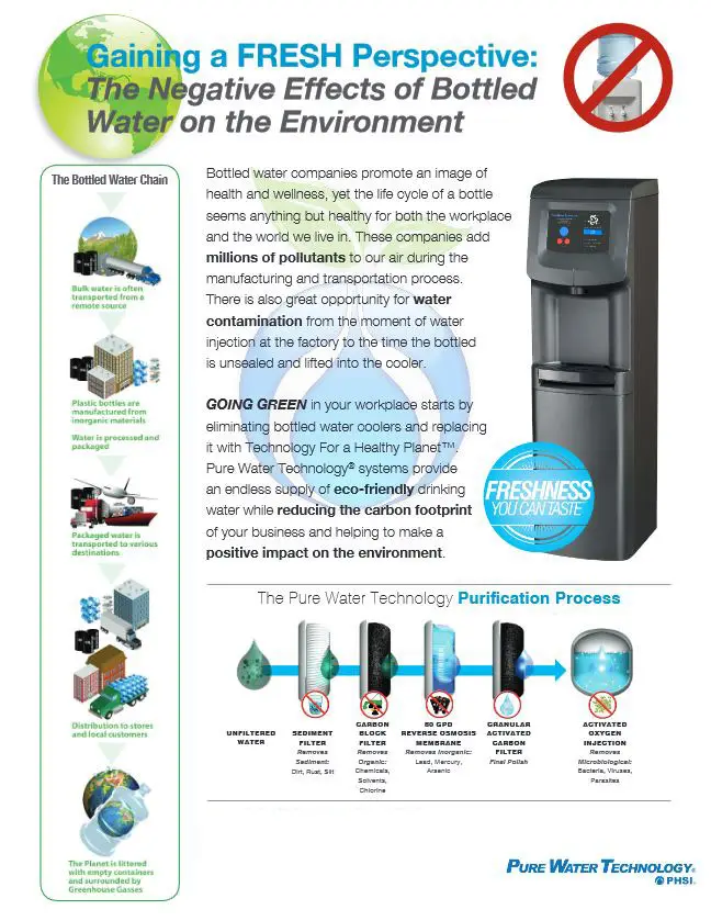 Negative Effects Of Bottled Water, pure water, Premier Technology Group