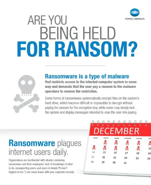 Ransomware, Infographic, Konica-Minolta, Premier Technology Group