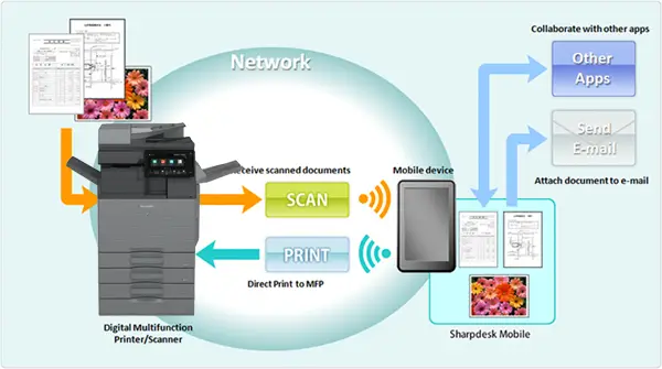 SharpDesk Mobile, Premier Technology Group