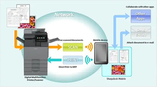 SharpDesk Mobile, Premier Technology Group