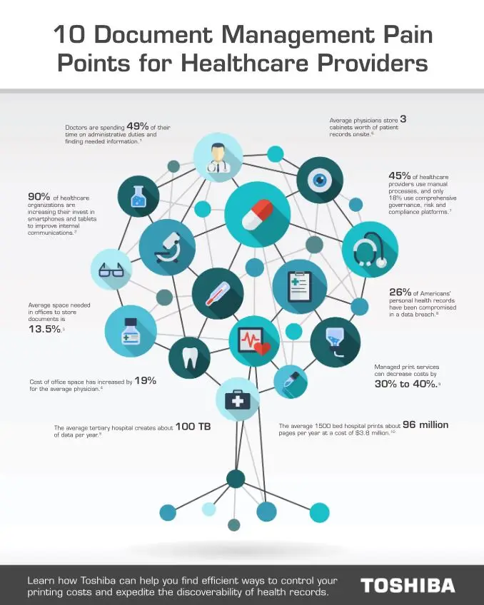 10 Document Pain Points For Healthcare Cover, Industry Solutions, Vertical Markets, Toshiba, Premier Technology Group