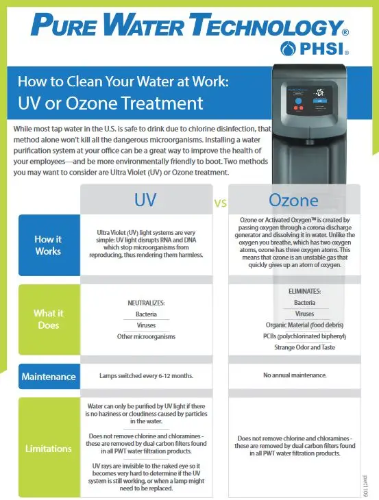 UV Vs Ozone Cover, pure water, Premier Technology Group