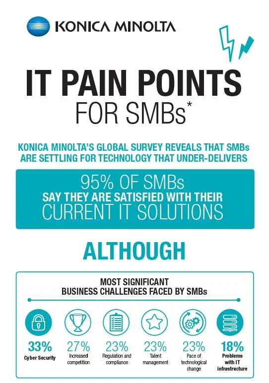 All Covered, IT Pain Points, Infographic, Konica-Minolta, Premier Technology Group