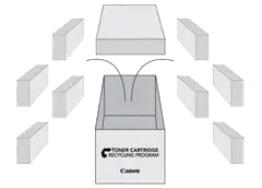 canon, recycle toner, cartridge, Premier Technology Group