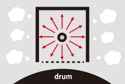 Conventional Machine Drum, Kyocera, Environment, Premier Technology Group