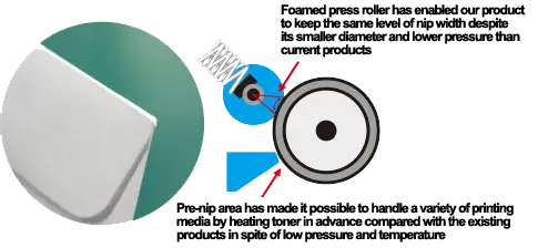 Fixing Unit, Kyocera, Environment, Premier Technology Group