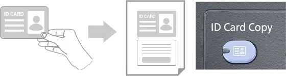 Id Card Copy, Kyocera, Environment, Premier Technology Group