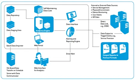 print assessment tool, Xerox, Premier Technology Group