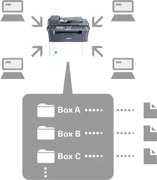 Print Box Function, Kyocera, Environment, Premier Technology Group
