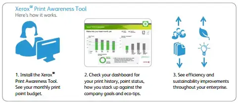 Print awareness tool, MPS, Managed Print Services, Xerox, Premier Technology Group