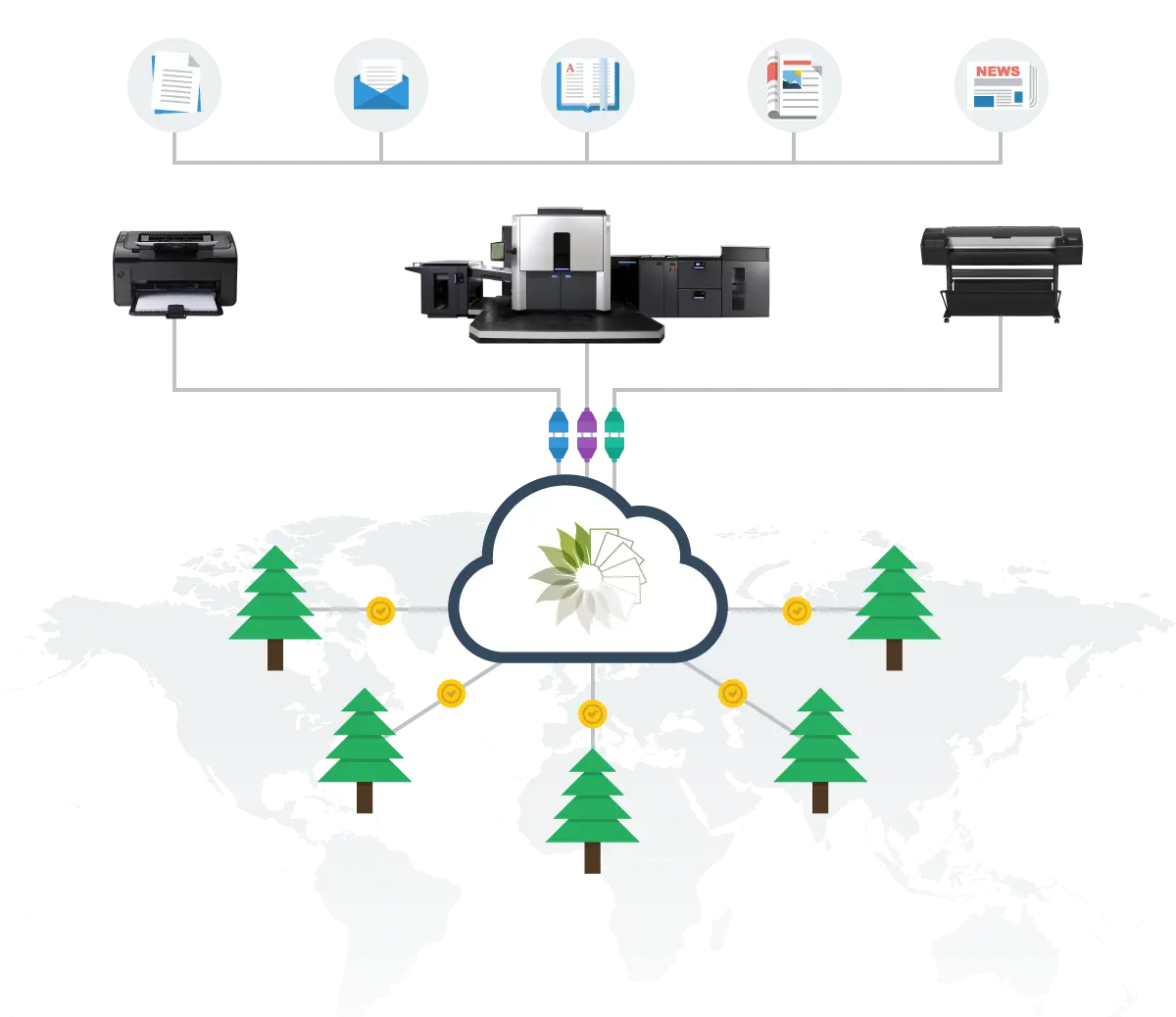 Technology Diagram, HP Version, PrintReleaf, Premier Technology Group