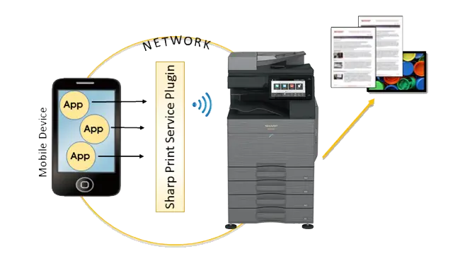 Sharp, SPSP System Overview, Premier Technology Group