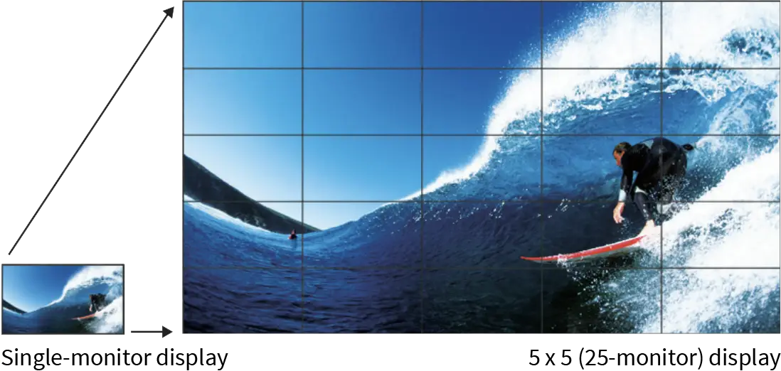 Sharp Displays, Enlarge Display Mode, Premier Technology Group