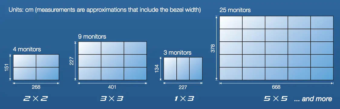 Sharp, Displays, Videowall, Premier Technology Group