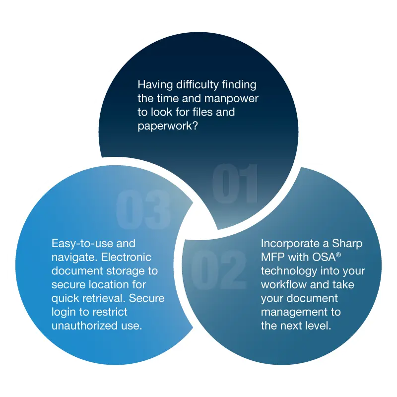 Sharp, OSA, Customized Workflows, Premier Technology Group