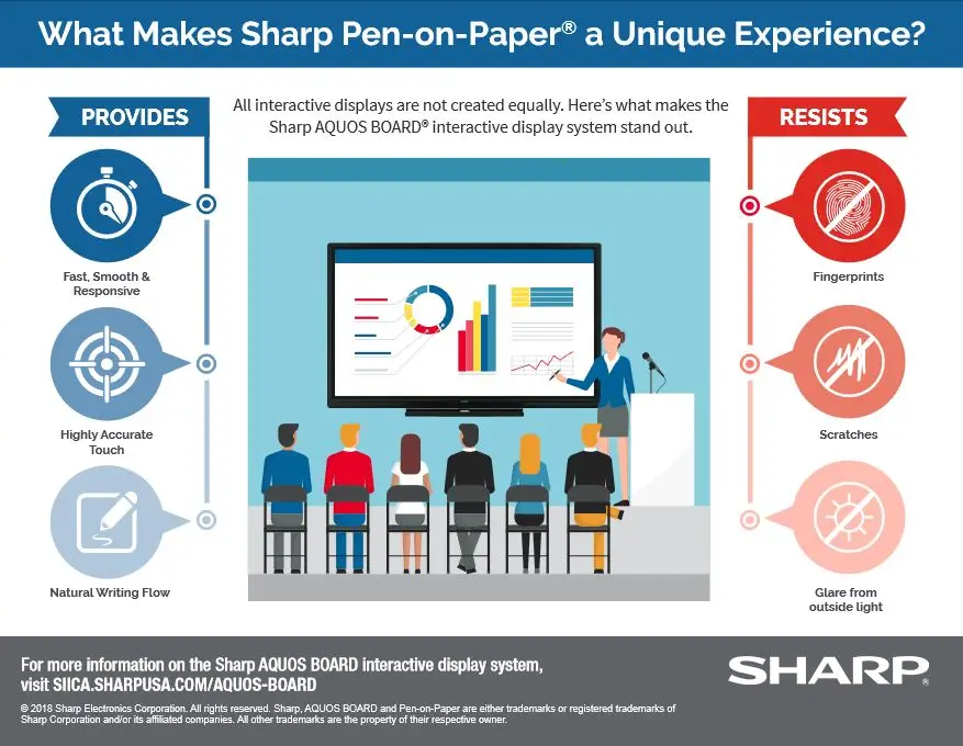 Sharp, Pen On Paper, Experience, Premier Technology Group