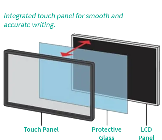 Sharp Pen, Software, Premier Technology Group