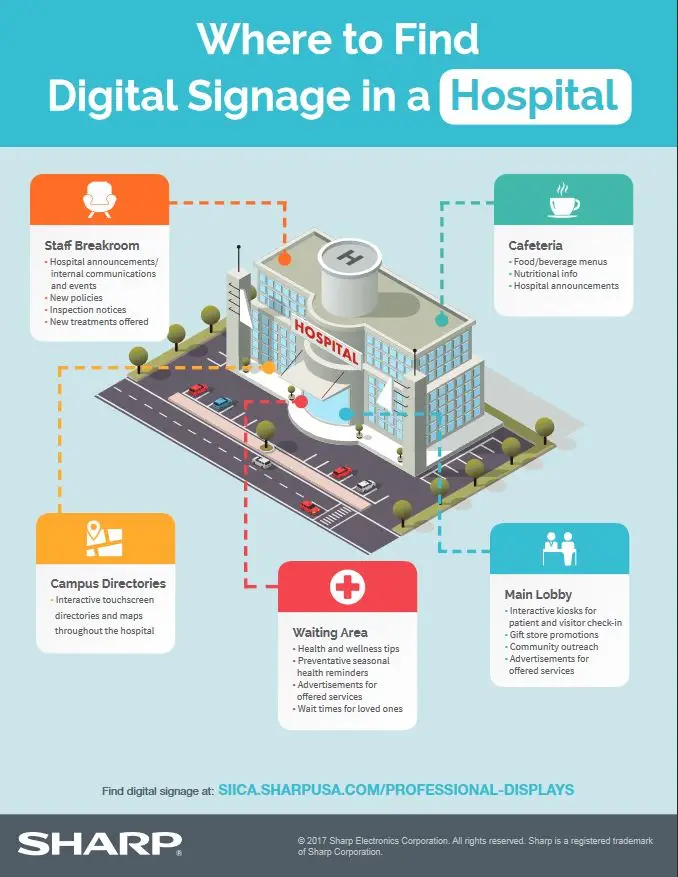 Sharp, digital signage, hospital, healthcare, Premier Technology Group