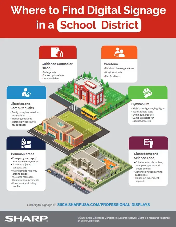 Sharp, Digital Signage In A School District, Education, Premier Technology Group