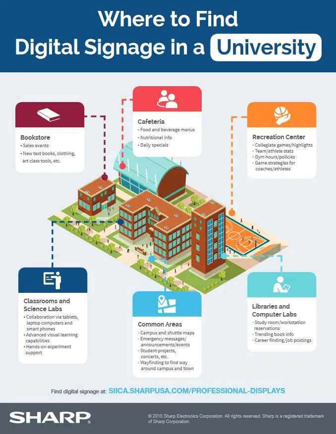 sharp, digital signage, university, college, education, Premier Technology Group