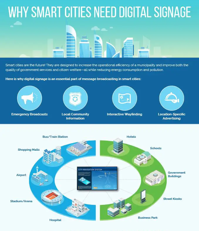 Sharp, Why Smart Cities Need Digital Signage, Premier Technology Group