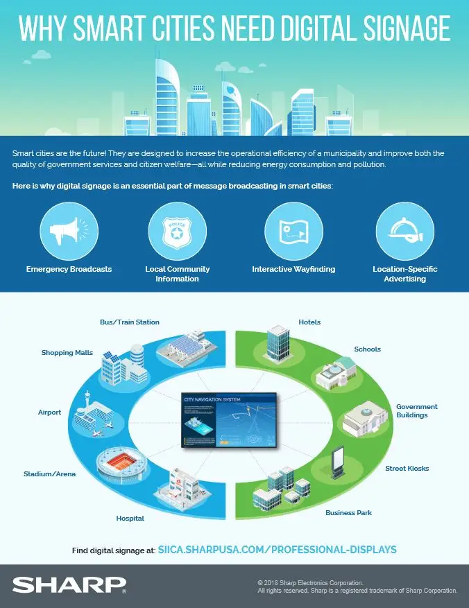 Sharp, Why Smart Cities Need Digital Signage, Premier Technology Group
