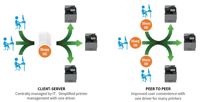 Sharp, UD Diagram, Premier Technology Group